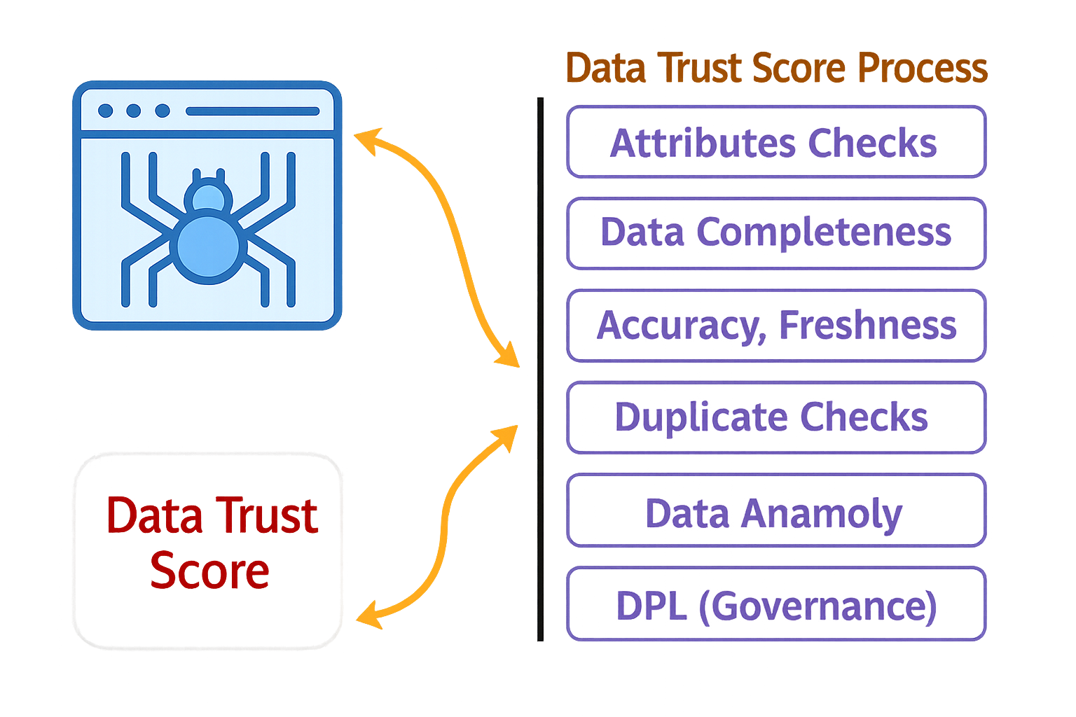 Crawlsight Data Trust Score Framework